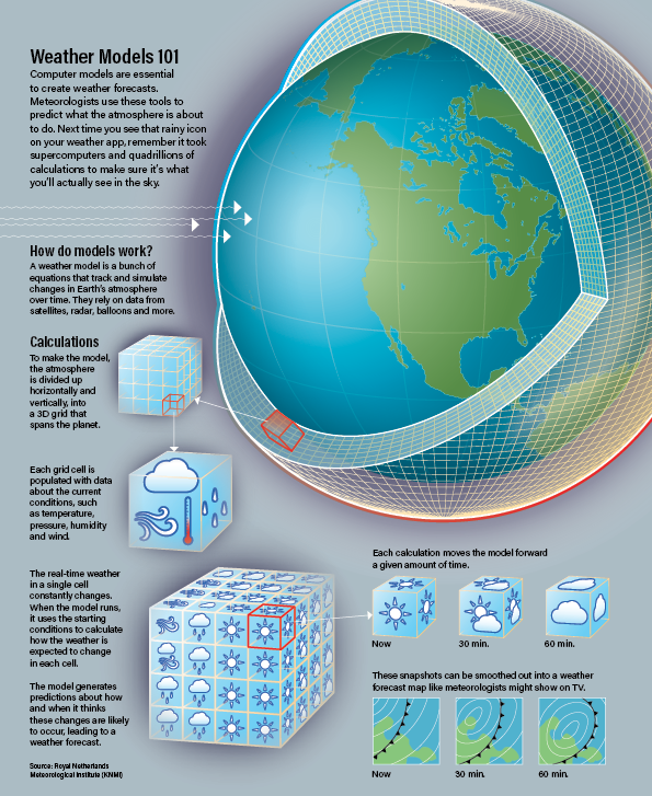 Weather_Models_Infographic
