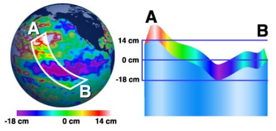 tid-sea-level-chart