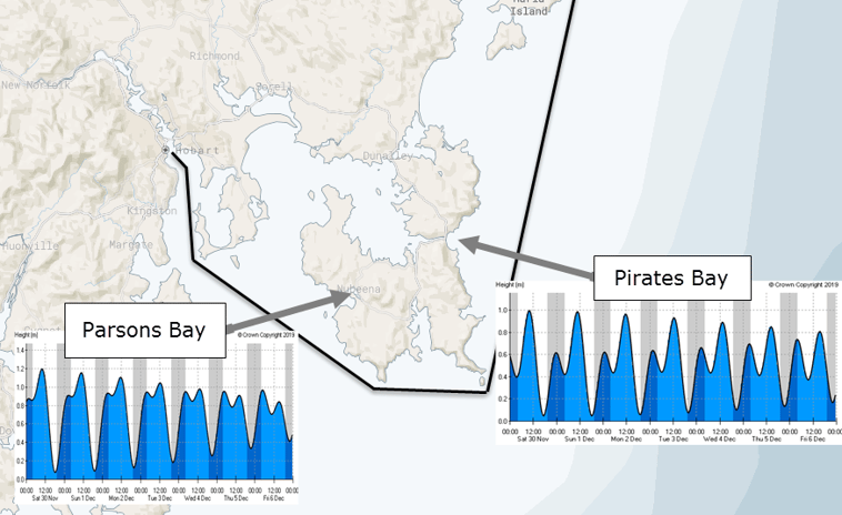 Pirates Bay and Parsons Bay tides
