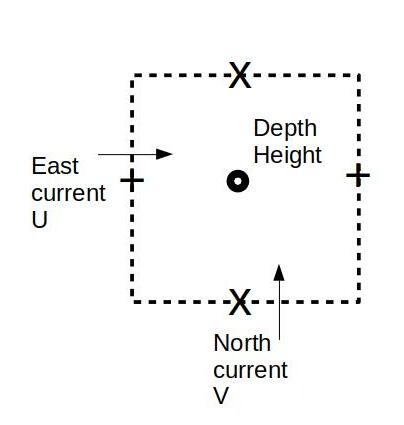 c-grid-1