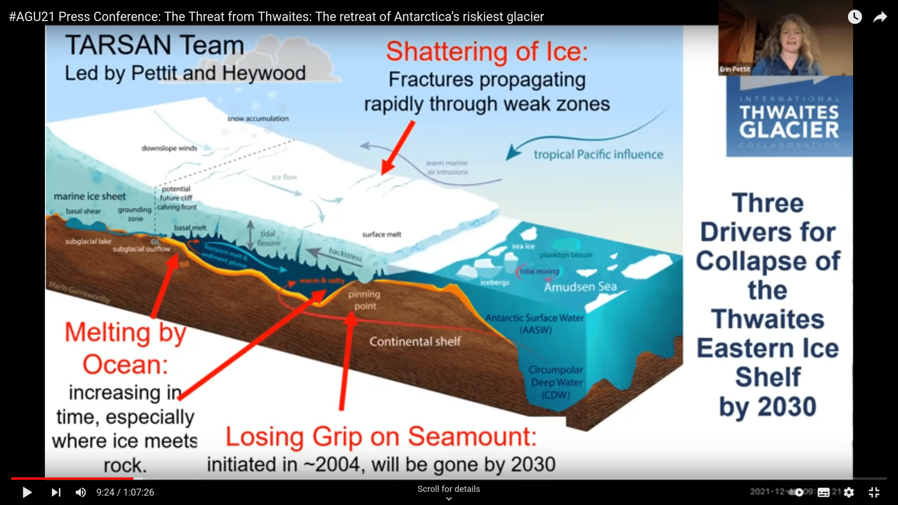 drivers accelerating the break-up of the Thwaites Glacier Eastern Ice Shelf