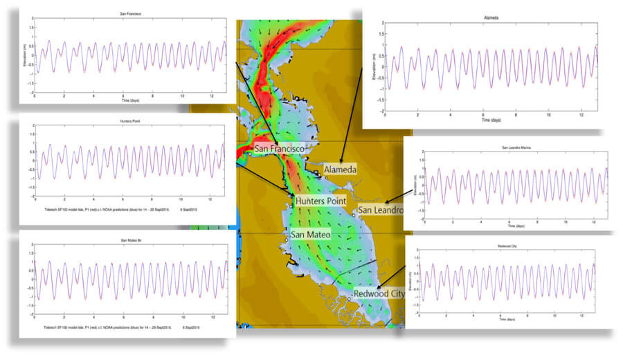 San Francisco Bay tidal elevations