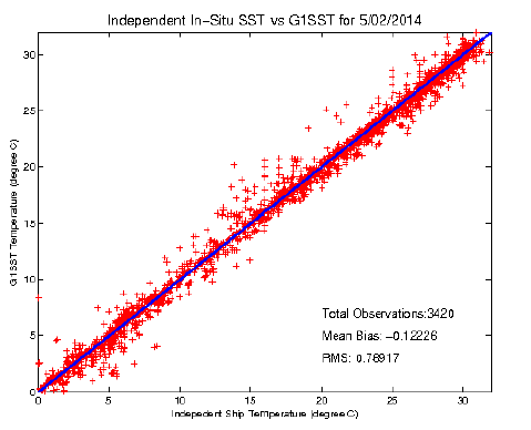 Comparison 